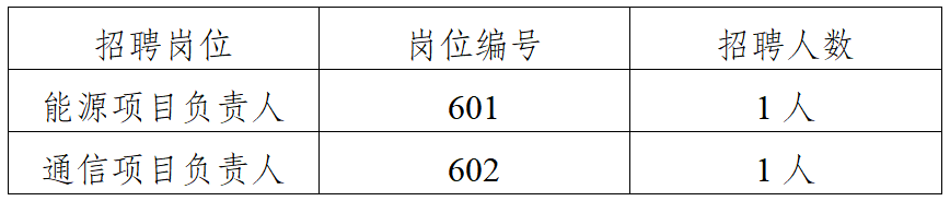 2021年社会招聘