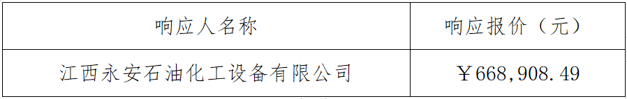 弋阳县三桥加油站新建工程-设备采购询比采购成交结果公告