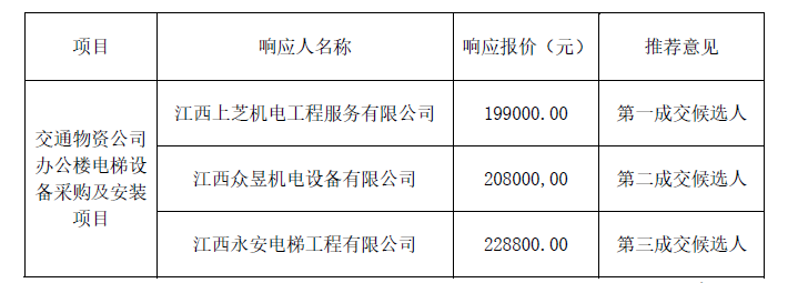 交通物资公司办公楼电梯设备采购及安装项目询比采购结果公示