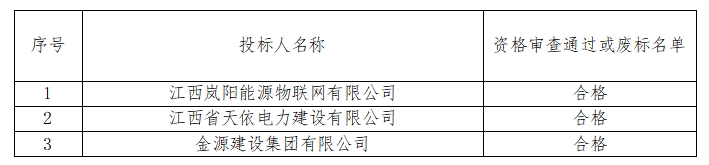 江西高管实业屋顶及车棚141.6kw分布式光伏发电项目中标候选人公示