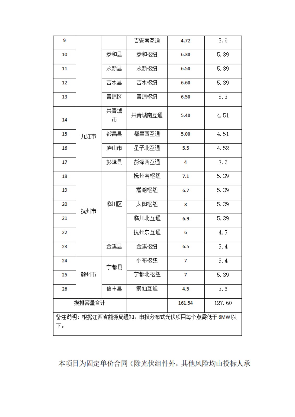江西交投高速枢纽分布式光伏项目EPC工程总承包招标公告