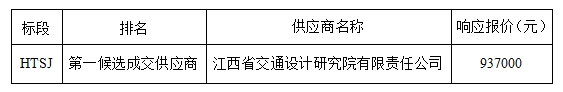 景德镇至鹰潭高速公路黄坛停车区综合能源供给站 新建工程设计服务项目采购候选成交供应商公示