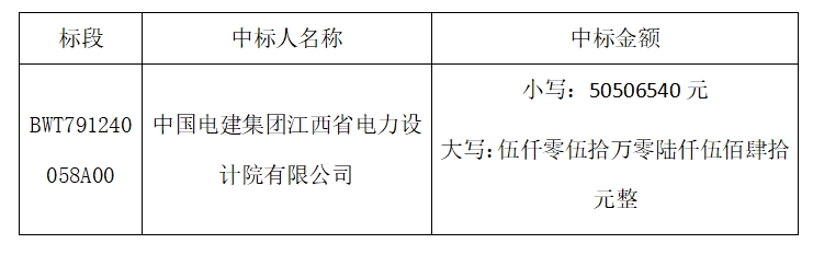 江西省教育系统分布式光伏一期项目工程EPC总承包成交结果公告