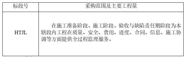 景德镇至鹰潭高速公路黄坛停车区综合能源供给站新建工程监理服务项目采购公告