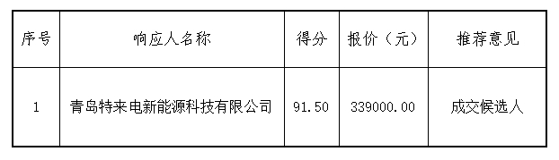 江西高管实业发展有限公司南昌高新区省军工集团充电站项目成交候选人公示