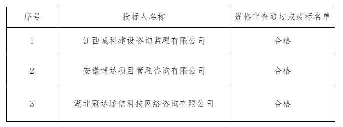江西交投高速枢纽分布式光伏项目监理服务中标候选人公示
