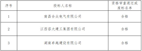 明山隧道光储项目中标候选人公示