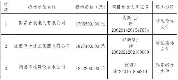 明山隧道光储项目中标候选人公示