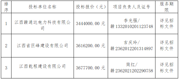 白竺隧道光储项目EPC总承包中标候选人公示