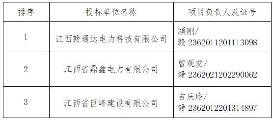 阳明湖服务区零碳项目EPC总承包中标候选人公示