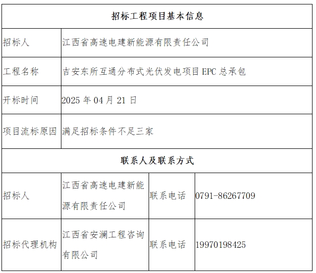 吉安东所互通分布式光伏发电项目EPC总承包流标结果公示