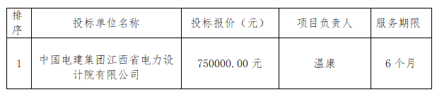 江西交通投资集团分布式光伏电站管理系统建设项目中标候选人公示