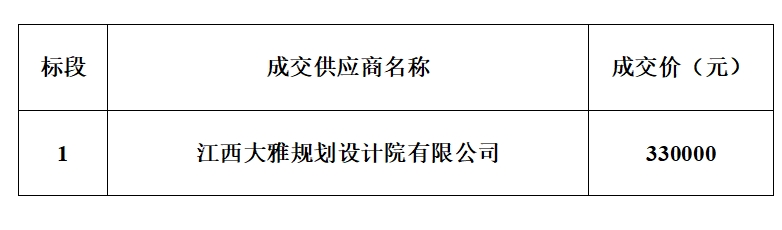 进贤县“千乡万村驭风行动”项目鸟类影响评价技术服务采购成交结果公告