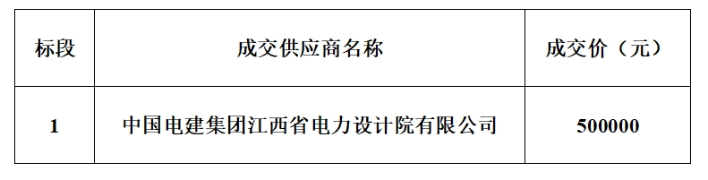 进贤县“千乡万村驭风行动”项目接入系统方案编制技术服务采购成交结果公告