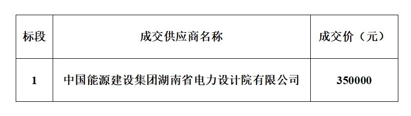 进贤县“千乡万村驭风行动”项目可行性研究报告编制技术服务采购成交结果公告