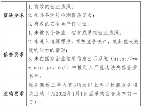 江西省高速实化新能源有限责任公司吉安服务区东LNG加气站消防检测服务采购公告