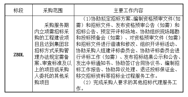 江西省交通物资供销有限公司2025年度招标代理服务项目采购公告