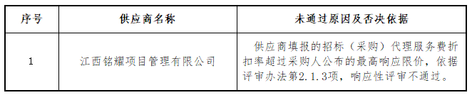 江西省交通物资供销有限公司2025年度招标代理服务项目采购成交候选人公示