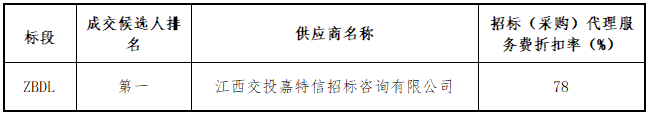 江西省交通物资供销有限公司2025年度招标代理服务项目采购成交候选人公示