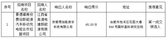 江西省高速电建新能源有限公司景德镇南收费站新能源汽车移动充电桩合作经营项目候选成交入选方公示