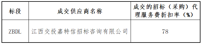 江西省交通物资供销有限公司2025年度招标代理服务项目采购成交结果公告