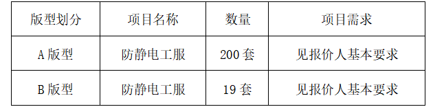 江西省交通物资供销有限公司防静电工服采购公告