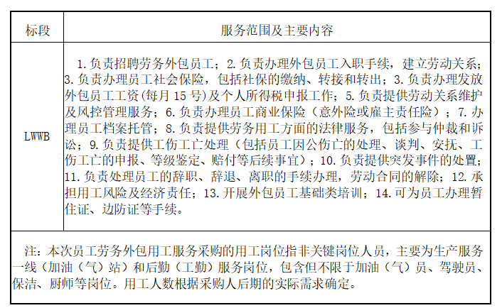 江西省交通物资供销有限公司全风险劳务外包用工服务项目采购公告