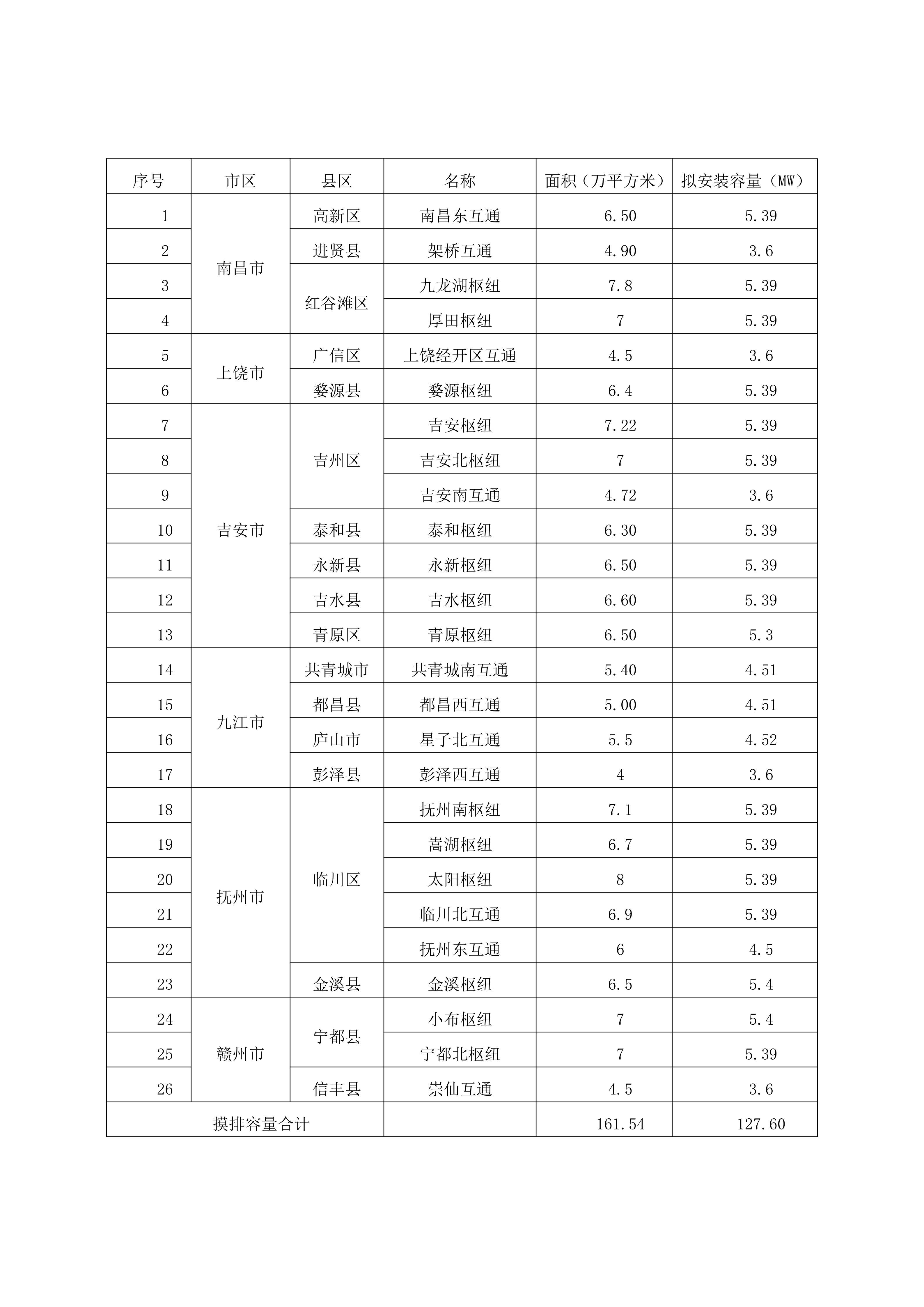 江西交投高速枢纽分布式光伏项目全过程造价咨询项目采购公告