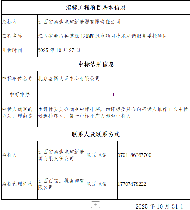 江西省会昌县苏源120MW风电项目技术尽调服务委托项目中标结果公示