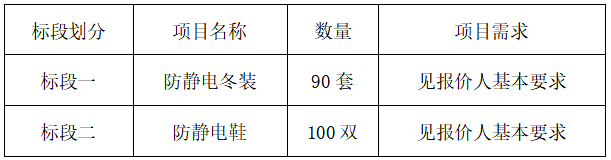 江西省交通物资供销有限公司防静电用品采购公告