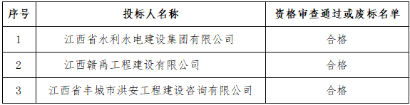平流水发电科技示范项目设计服务中标候选人公示