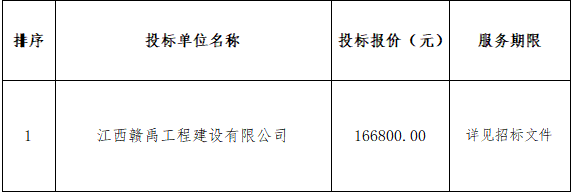 平流水发电科技示范项目设计服务中标候选人公示