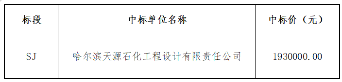 江西省交通物资供销有限公司“6+1”对服务区加气站、加油加气合建站工程设计服务项目招标中标结果公告