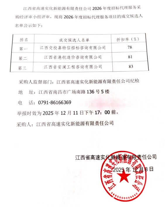 江西省高速实化新能源有限责任公司2026年度招标代理服务项目成交候选人公示