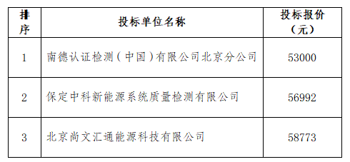 光伏项目工程质量评估服务（第二次）采购中标候选人公示