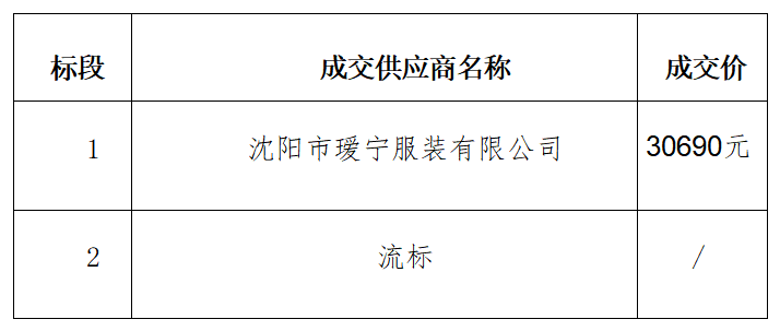 防静电用品标段一成交结果公示及标段二流标公告