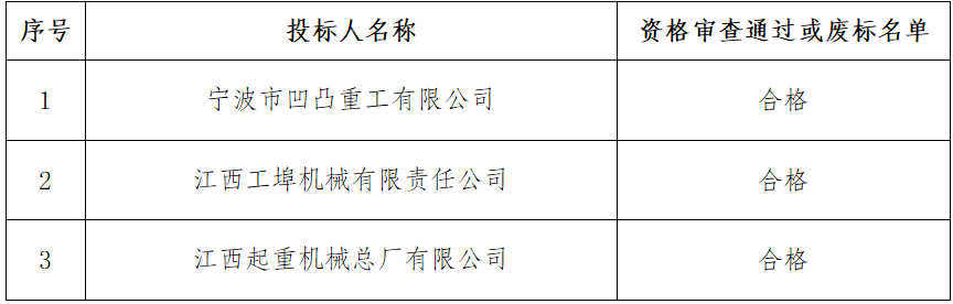 平流水科技示范项目科研设备采购及研发采购项目中标候选人公示