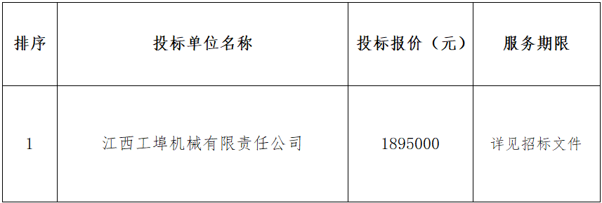 平流水科技示范项目科研设备采购及研发采购项目中标候选人公示