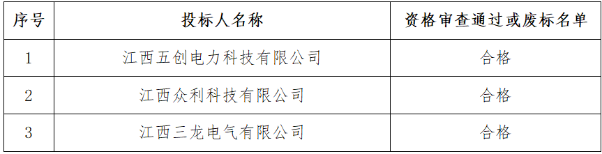 平流水发电科技示范项目施工安装采购项目中标候选人公示