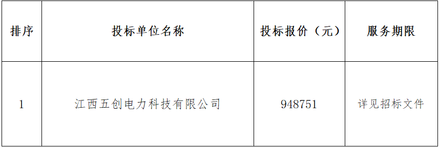 平流水发电科技示范项目施工安装采购项目中标候选人公示
