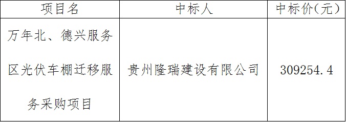 万年北、德兴服务区光伏车棚迁移服务采购项目中标结果公示