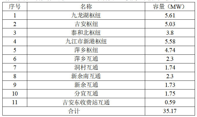 江西交投高速枢纽分布式光伏项目电站验收技术服务采购公告