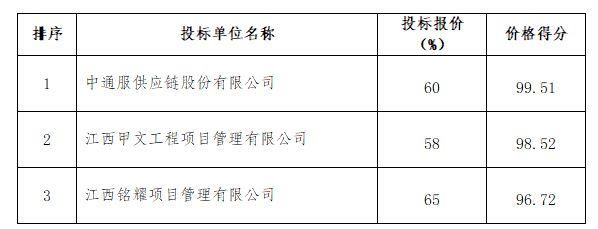 黄坛服务区分布式光伏施工项目招标代理服务采购中标候选人公示