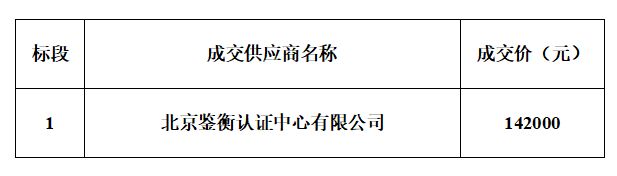 江西交投高速枢纽分布式光伏项目电站验收技术服务采购成交结果公告
