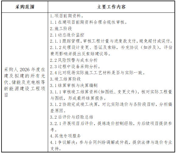 江西省高速电建新能源有限责任公司2026年度工程造价咨询服务采购公告