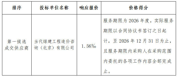 高速电建2026年度工程造价咨询服务中标候选人公示
