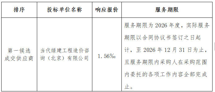 高速电建2026年度工程造价咨询服务中标候选人公示
