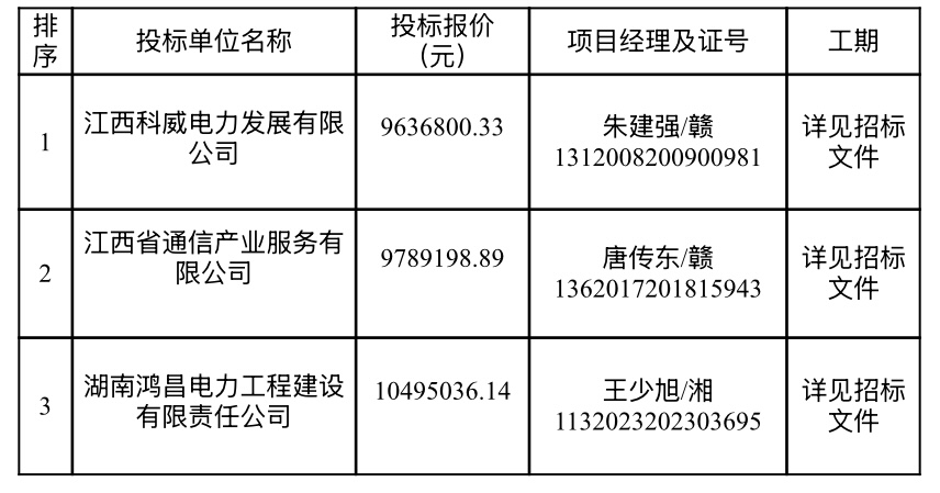 吉安零碳服务区项目（一标段）中标候选人公示