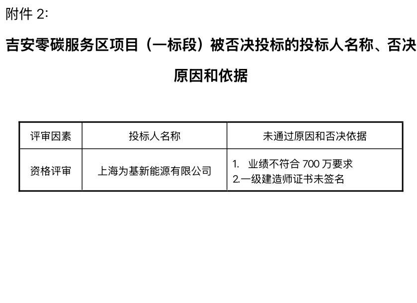 吉安零碳服务区项目（一标段）中标候选人公示