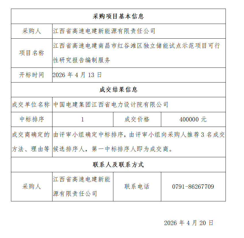 江西省高速电建南昌市红谷滩区独立储能试点示范项目可行性研究报告编制服务中标结果公示